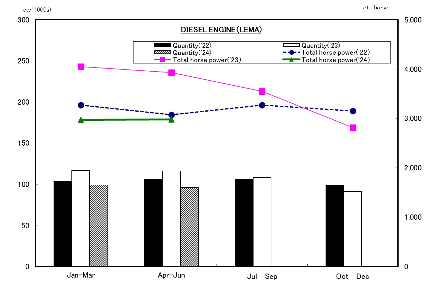 Overseas Production Statistics Trend(D/E）