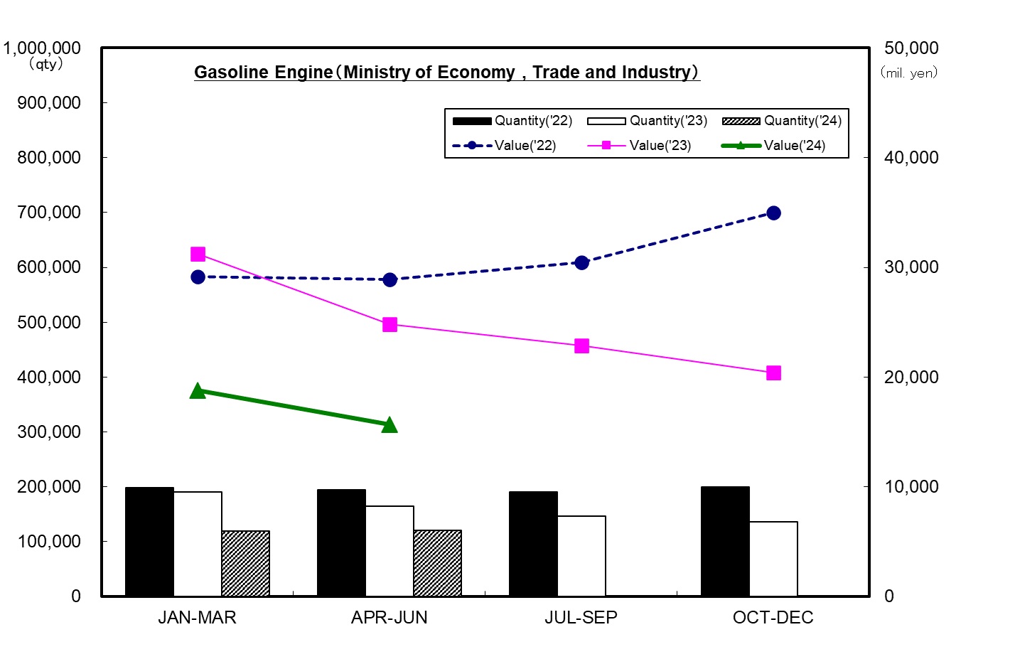 Production Statistics Trend(G/E）