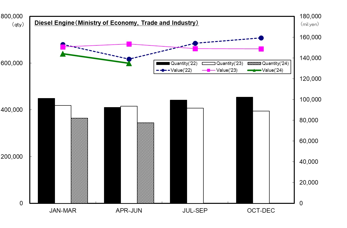 Production Statistics Trend(D/E）