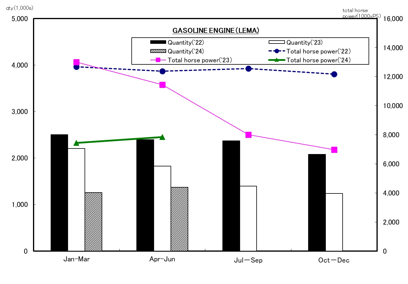 Overseas Production Statistics Trend(G/E）